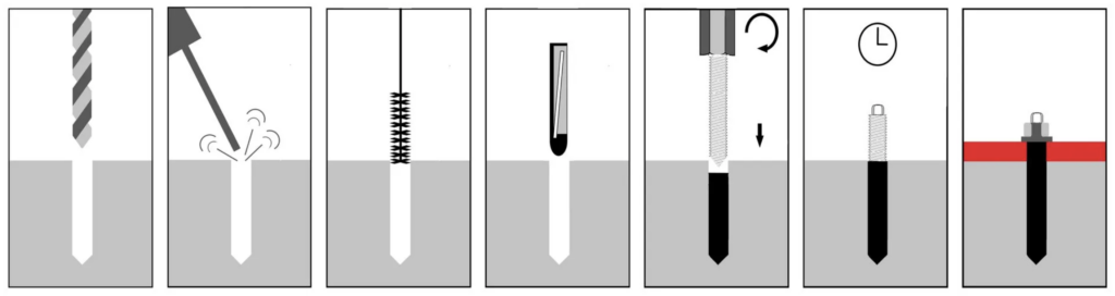 chemische Verankerung bei Handläufen